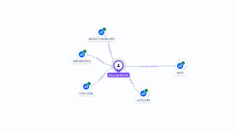 Cartographie gratuite de Mourad BAHA