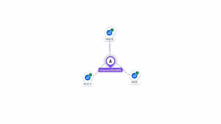 Cartographie gratuite de Victoria MEMBRE