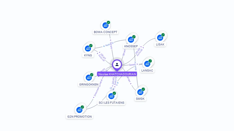 Cartographie gratuite de Nicolas KHATCHADOURIAN