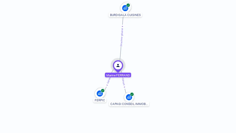 Cartographie gratuite de Marine PICARD
