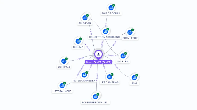 Cartographie gratuite de Bruno PAYET