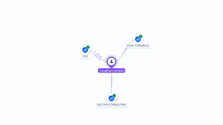 Cartographie gratuite d'Yonathann SUISSA