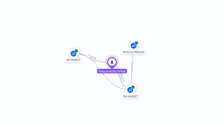Cartographie gratuite de Philippe MORLIGHEM