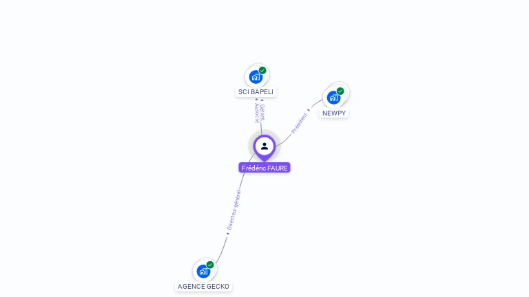 Cartographie gratuite de Frédéric FAURE