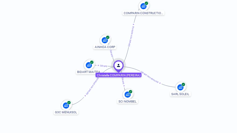 Cartographie gratuite de Christelle COMPARIN