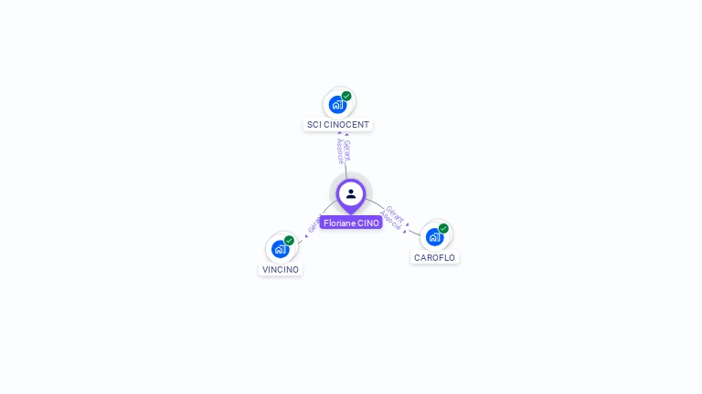 Cartographie gratuite de Floriane CINO