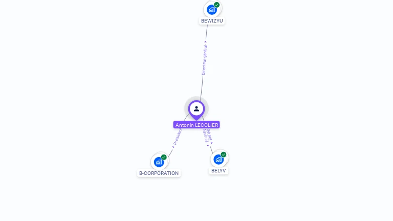 Cartographie gratuite d'Antonin L'ECOLIER