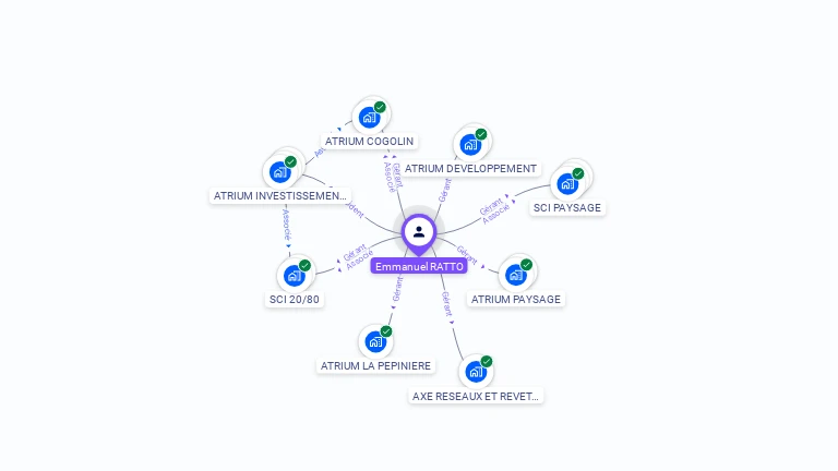 Cartographie gratuite d'Emmanuel RATTO
