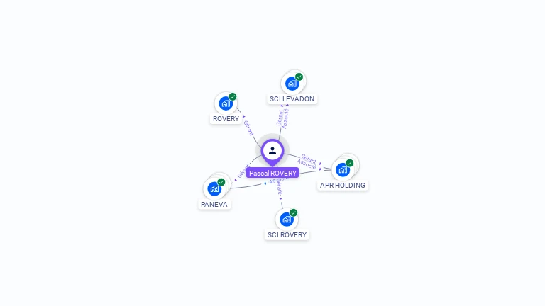 Cartographie gratuite de Pascal ROVERY