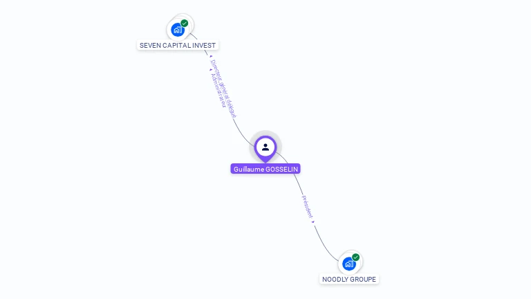 Cartographie gratuite de Guillaume GOSSELIN
