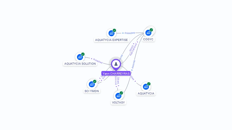 Cartographie gratuite d'Yann CHARREYRAS