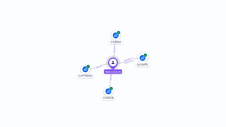 Cartographie gratuite de Rémi COLIN