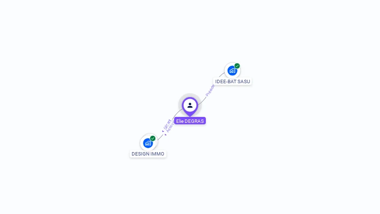 Cartographie gratuite d'Elie DEGRAS