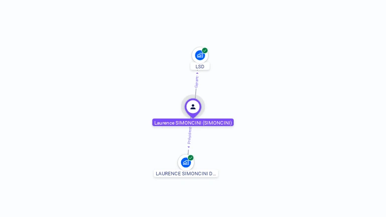 Cartographie gratuite de Laurence SIMONCINI