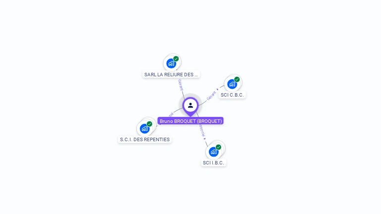 Cartographie gratuite de Bruno BROQUET