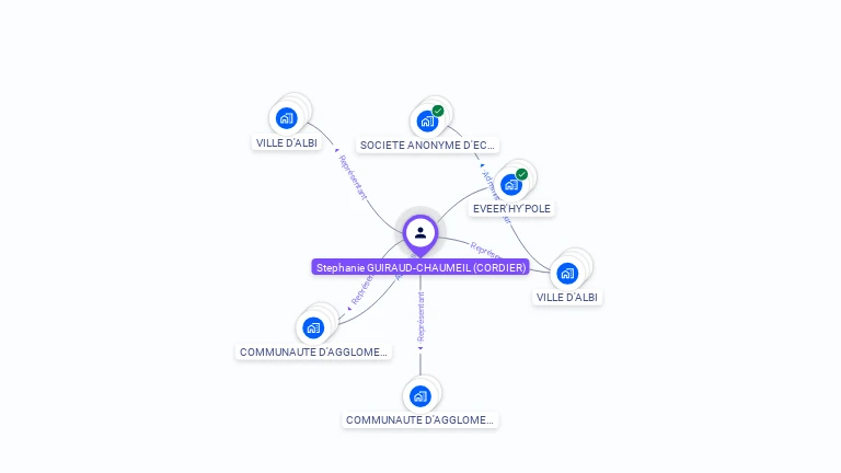 Cartographie gratuite de St�phanie GUIRAUD-CHAUMEIL