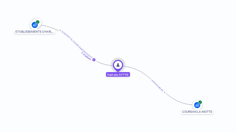 Cartographie gratuite de Nathalie SIFFRE