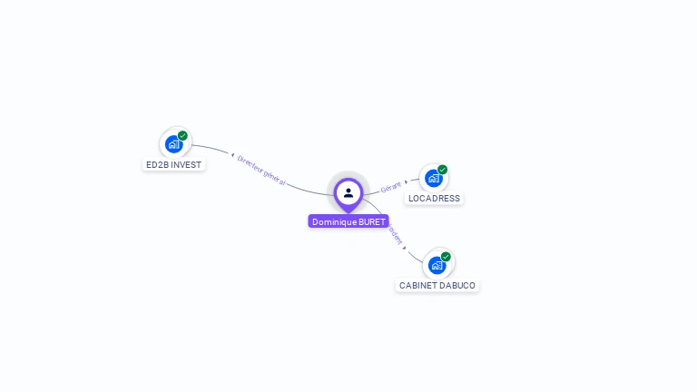 Cartographie gratuite de Dominique BURET