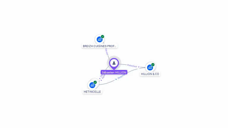 Cartographie gratuite de Sébastien HILLION