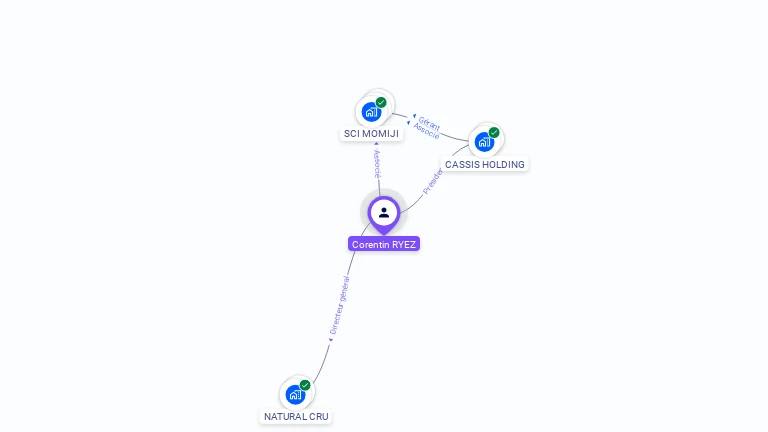Cartographie gratuite de Corentin RYEZ