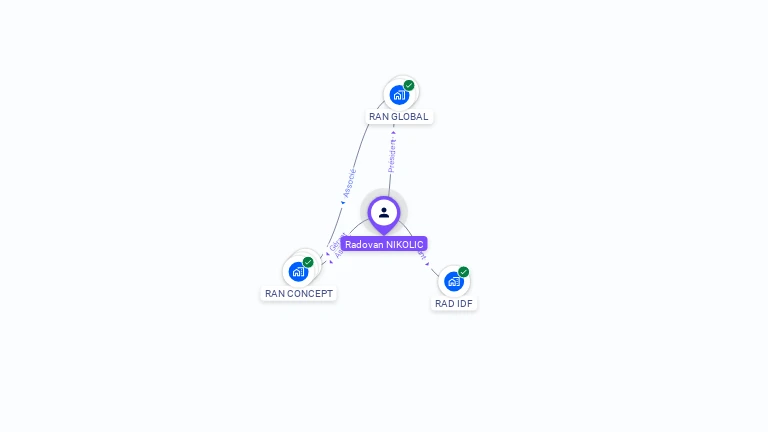 Cartographie gratuite de Radovan NIKOLIC