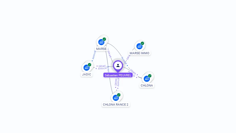 Cartographie gratuite de Sébastien PEUVREL