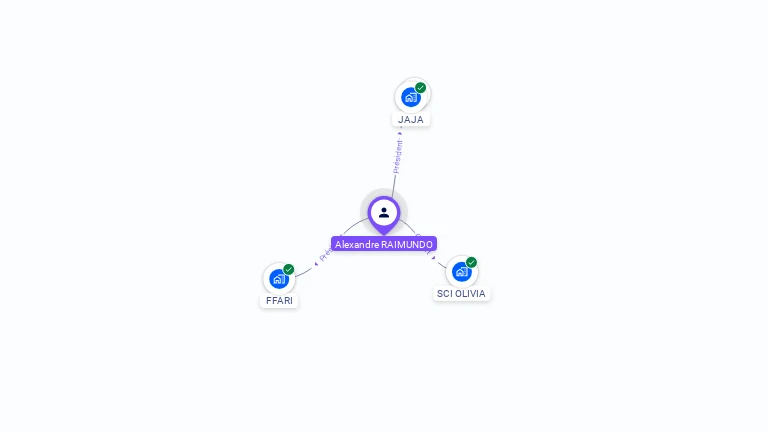 Cartographie gratuite d'Alexandre RAIMUNDO