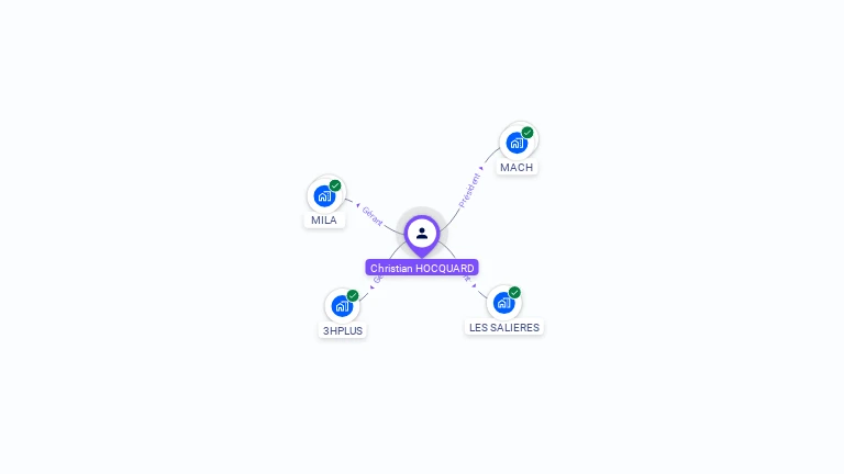 Cartographie gratuite de Christian HOCQUARD