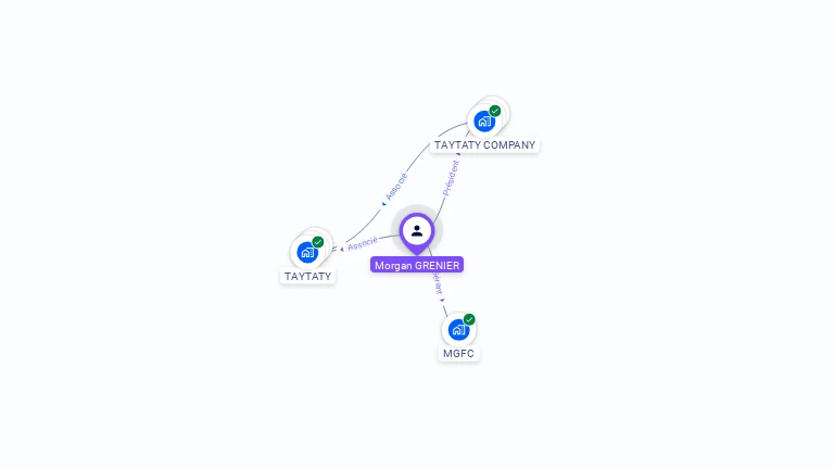 Cartographie gratuite de Morgan GRENIER