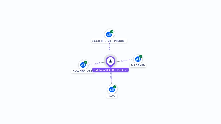 Cartographie gratuite de Delphine VEAU