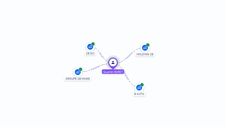 Cartographie gratuite de Quentin BURET