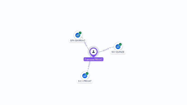 Cartographie gratuite de Francois PRIVAT