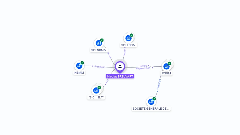 Cartographie gratuite de Nicolas BREUVART