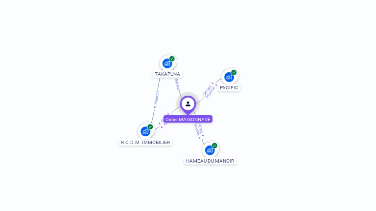 Cartographie gratuite de Didier MAISONNAVE