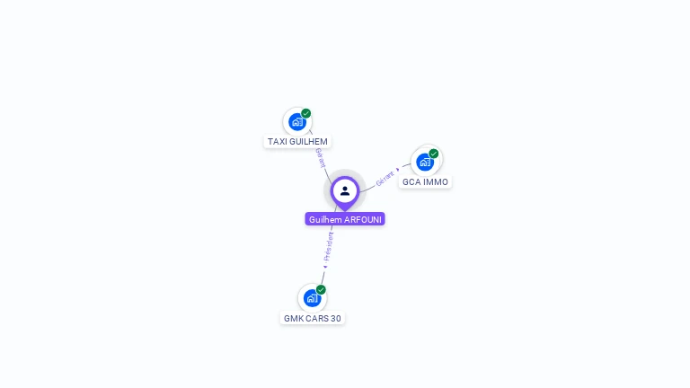 Cartographie gratuite de Guilhem ARFOUNI