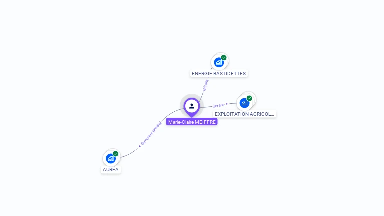 Cartographie gratuite de Marie-Claire MEIFFRE