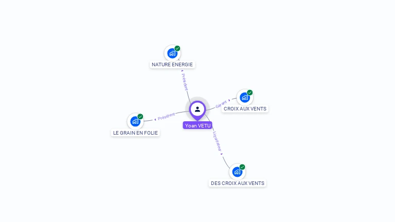 Cartographie gratuite d'Yoan VETU