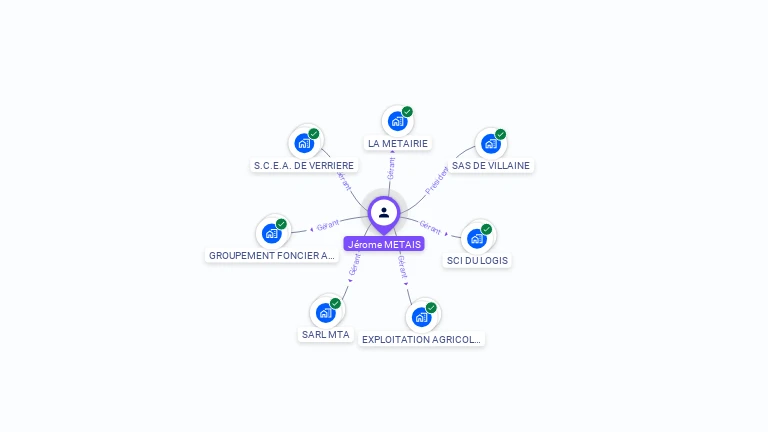 Cartographie gratuite de J�r�me METAIS