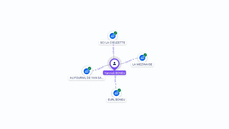 Cartographie gratuite d'Yannick BONEU
