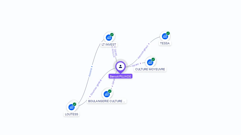 Cartographie gratuite de Benoit PUJADE