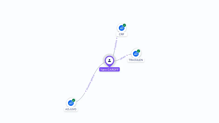 Cartographie gratuite d'Yann CAROFF