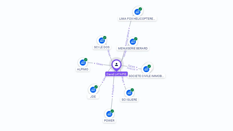 Cartographie gratuite de David LATAPIE