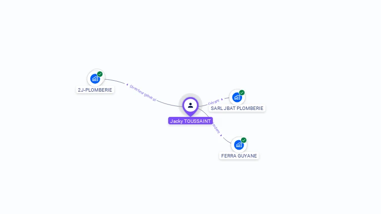 Cartographie gratuite de Jacky TOUSSAINT
