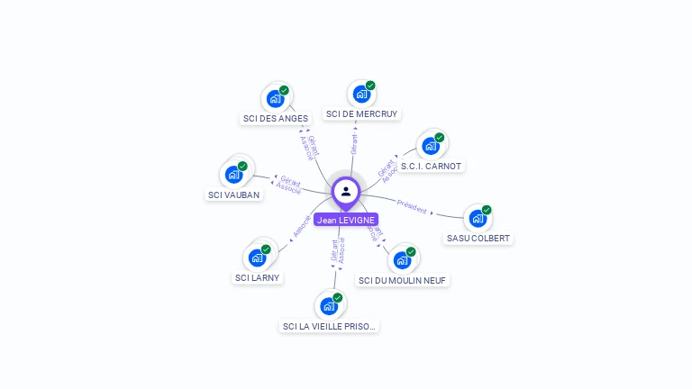Cartographie gratuite de Jean LEVIGNE