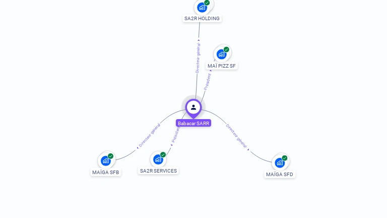 Cartographie gratuite de Babacar SARR