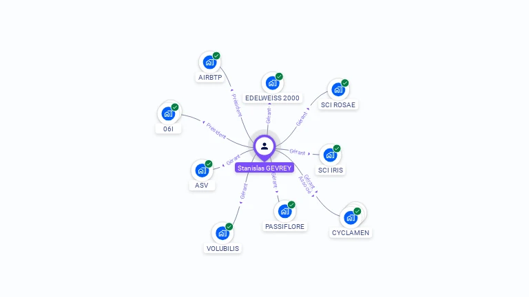 Cartographie gratuite de Stanislas GEVREY