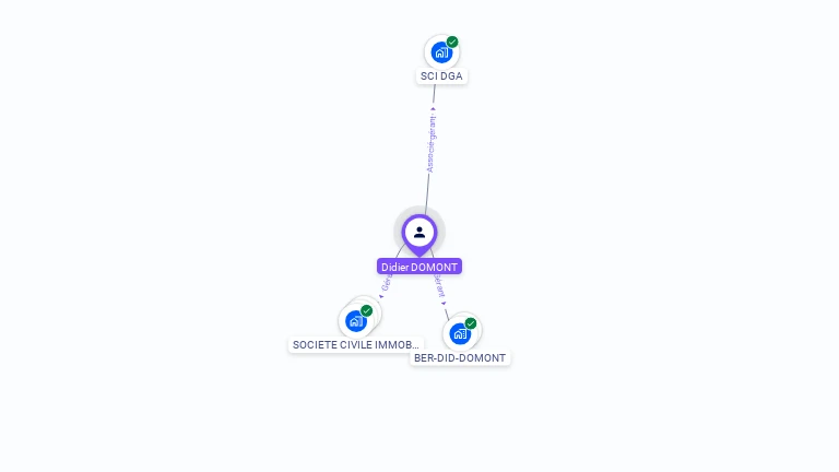 Cartographie gratuite de Didier DOMONT
