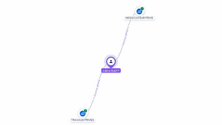 Cartographie gratuite de Céline RUEFF