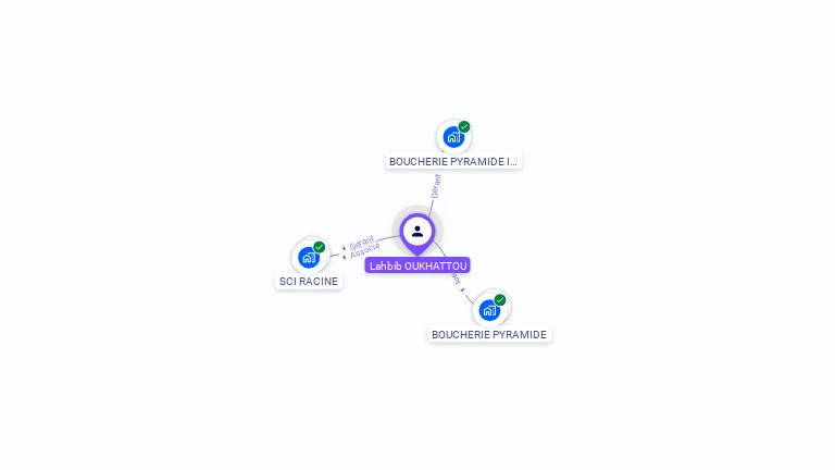 Cartographie gratuite de Lahbib OUKHATTOU