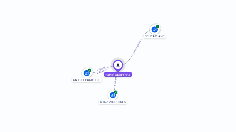 Cartographie gratuite de Patrick GEOFFRAY